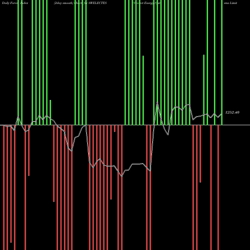 Force Index chart Swelect Energy Systems Limited SWELECTES share NSE Stock Exchange 