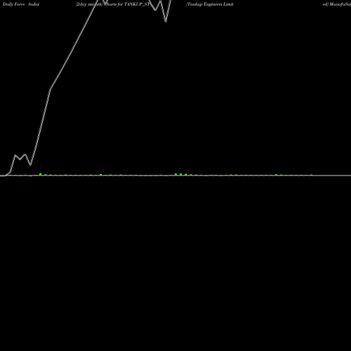 Force Index chart Tankup Engineers Limited TANKUP_ST share NSE Stock Exchange 