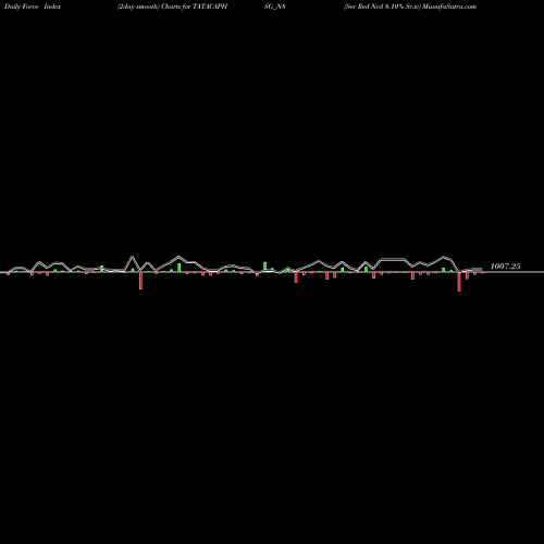 Force Index chart Sec Red Ncd 8.10% Sr.iv TATACAPHSG_N8 share NSE Stock Exchange 