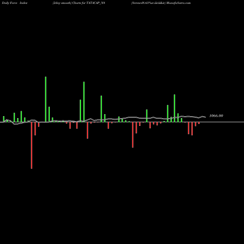 Force Index chart Serencd8.65%sr.iiiciii&iv TATACAP_N8 share NSE Stock Exchange 