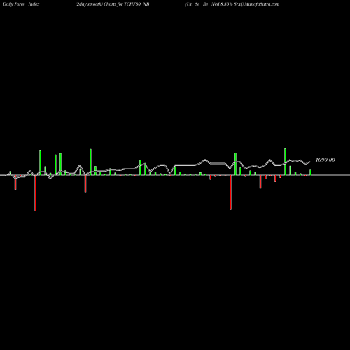 Force Index chart Un Se Re Ncd 8.55% Sr.vi TCHF30_NB share NSE Stock Exchange 