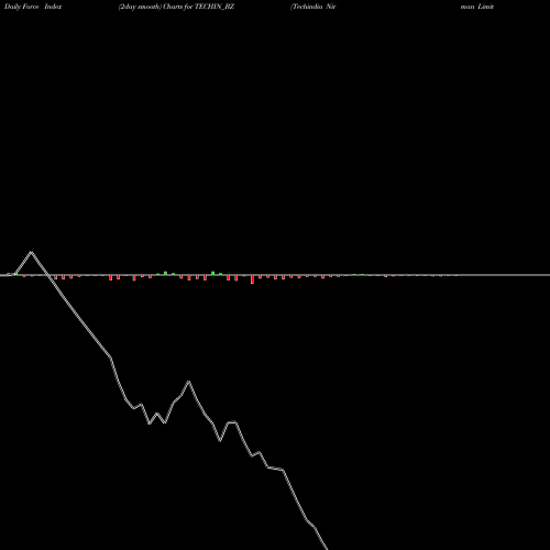 Force Index chart Techindia Nirman Limited TECHIN_BZ share NSE Stock Exchange 