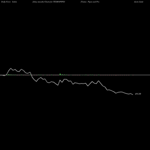 Force Index chart Texmo Pipes And Products Limited TEXMOPIPES share NSE Stock Exchange 