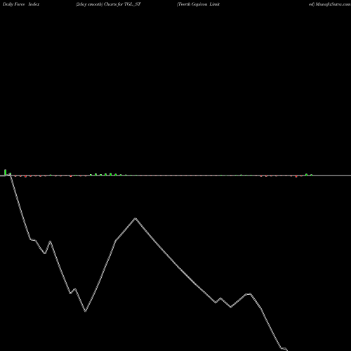 Force Index chart Teerth Gopicon Limited TGL_ST share NSE Stock Exchange 
