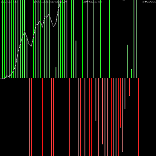 Force Index chart TIPS Industries Limited TIPSINDLTD share NSE Stock Exchange 