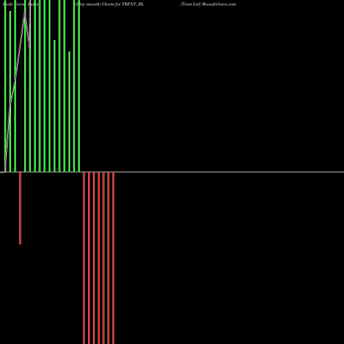 Force Index chart Trent Ltd TRENT_BL share NSE Stock Exchange 