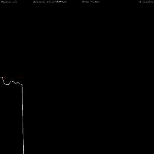 Force Index chart Tridhya Tech Limited TRIDHYA_ST share NSE Stock Exchange 