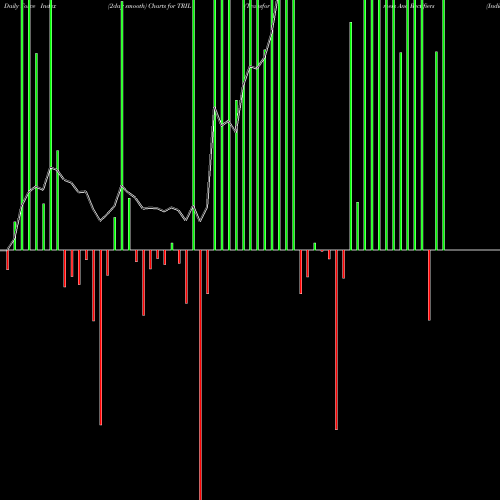 Force Index chart Transformers And Rectifiers (India) Limited TRIL share NSE Stock Exchange 