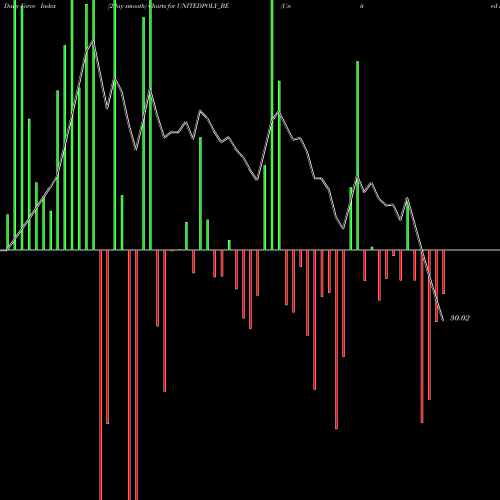 Force Index chart United Polyfab Guj. Ltd. UNITEDPOLY_BE share NSE Stock Exchange 