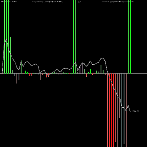 Force Index chart Universus Imagings Ltd UNIVPHOTO share NSE Stock Exchange 