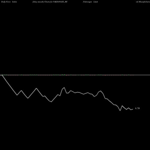 Force Index chart Vakrangee Limited VAKRANGEE_BE share NSE Stock Exchange 