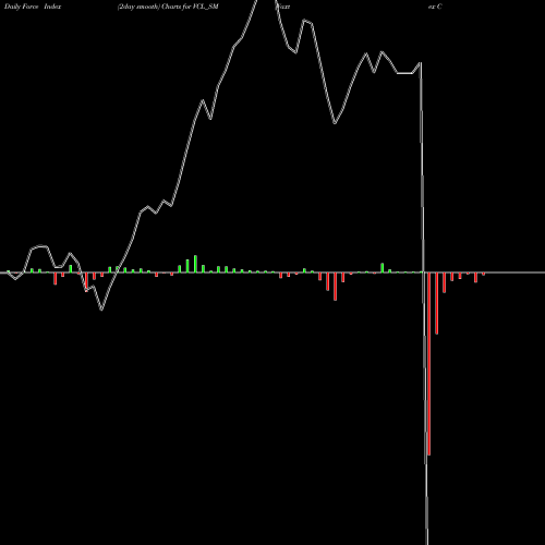 Force Index chart Vaxtex Cotfab Limited VCL_SM share NSE Stock Exchange 