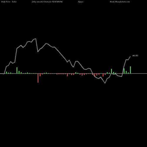 Force Index chart Vijaya Bank VIJAYABANK share NSE Stock Exchange 