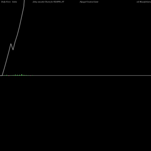 Force Index chart Vijaypd Ceutical Limited VIJAYPD_ST share NSE Stock Exchange 