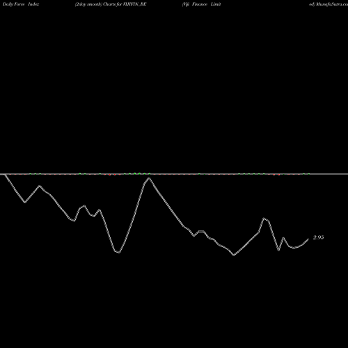 Force Index chart Viji Finance Limited VIJIFIN_BE share NSE Stock Exchange 