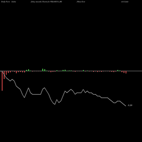 Force Index chart Vikas Ecotech Limited VIKASECO_BE share NSE Stock Exchange 