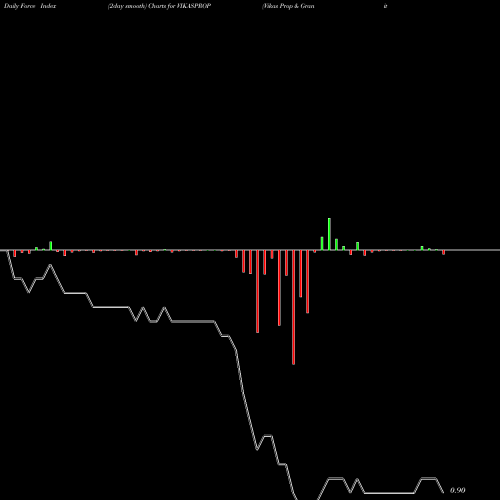 Force Index chart Vikas Prop & Granite Ltd VIKASPROP share NSE Stock Exchange 