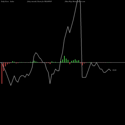 Force Index chart Vikas Wsp VIKASWSP share NSE Stock Exchange 