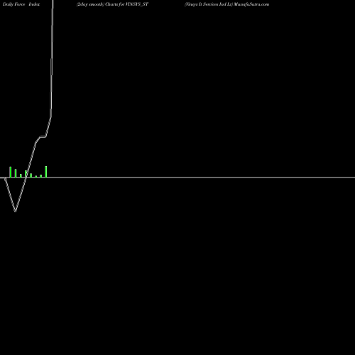 Force Index chart Vinsys It Services Ind Lt VINSYS_ST share NSE Stock Exchange 
