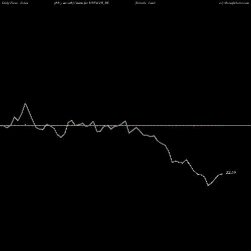 Force Index chart Virinchi Limited VIRINCHI_BE share NSE Stock Exchange 