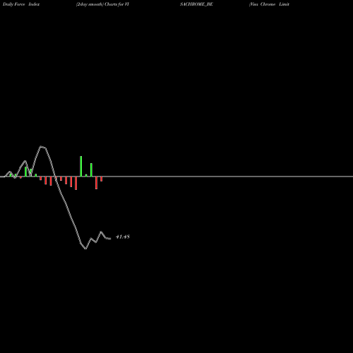 Force Index chart Visa Chrome Limited VISACHROME_BE share NSE Stock Exchange 