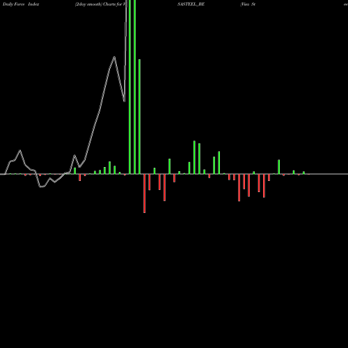 Force Index chart Visa Steel Limited VISASTEEL_BE share NSE Stock Exchange 