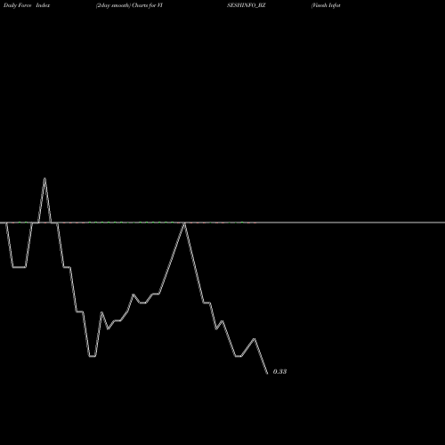 Force Index chart Visesh Infotecnics Ltd VISESHINFO_BZ share NSE Stock Exchange 