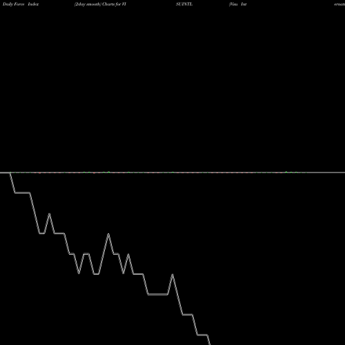 Force Index chart Visu International Limited VISUINTL share NSE Stock Exchange 