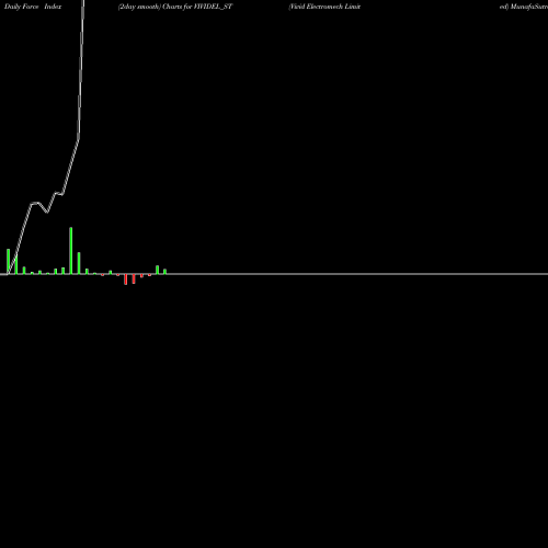 Force Index chart Vivid Electromech Limited VIVIDEL_ST share NSE Stock Exchange 