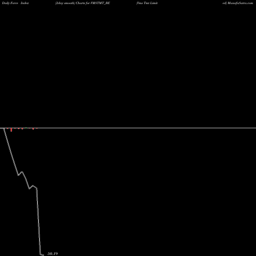 Force Index chart Vms Tmt Limited VMSTMT_BE share NSE Stock Exchange 