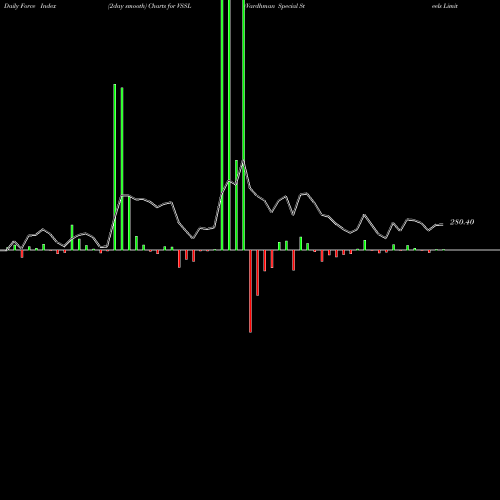 Force Index chart Vardhman Special Steels Limited VSSL share NSE Stock Exchange 