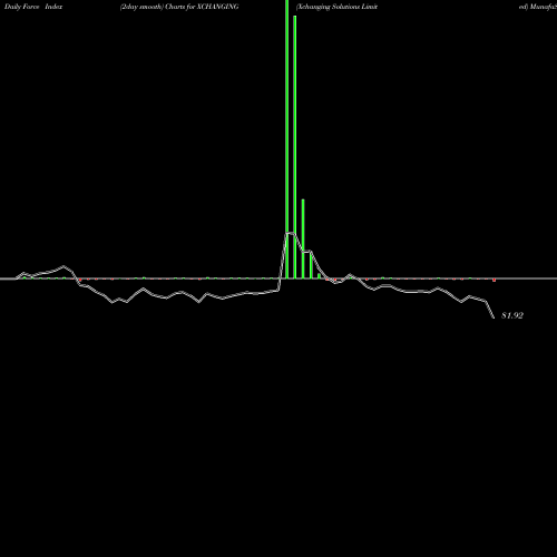 Force Index chart Xchanging Solutions Limited XCHANGING share NSE Stock Exchange 