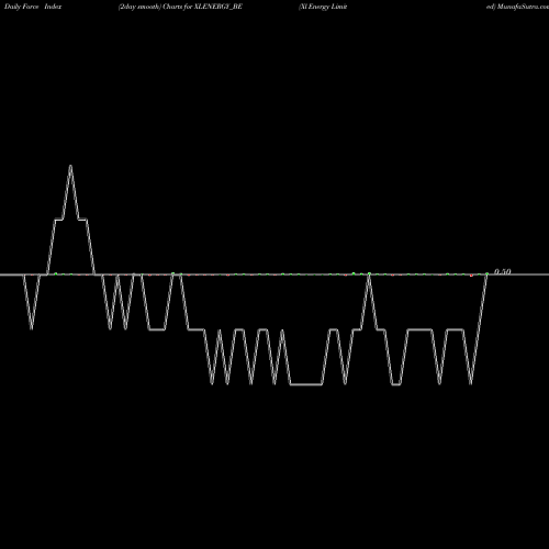 Force Index chart Xl Energy Limited XLENERGY_BE share NSE Stock Exchange 