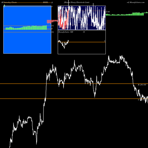 Bharat Heavy intraday chart BHEL intra day chart