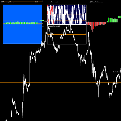 Bse intraday chart BSE intra day chart