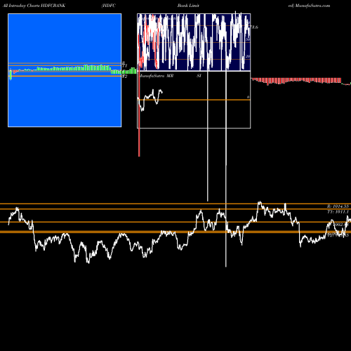 Hdfc Bank intraday chart HDFCBANK intra day chart