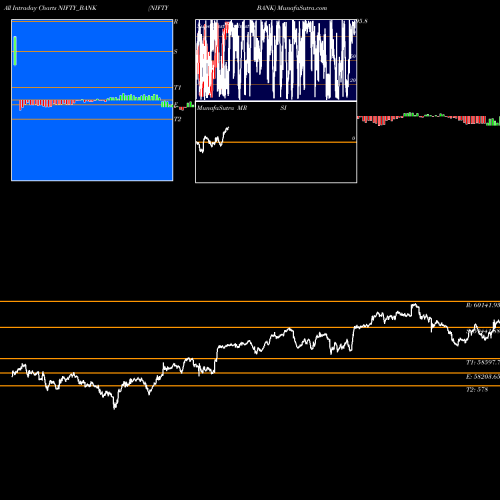 Nifty Bank intraday chart NIFTY_BANK intra day chart