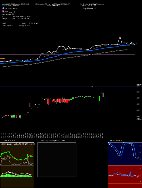 Sec Re Ncd Sr Ii 0MOFSL26_N1 Support Resistance charts Sec Re Ncd Sr Ii 0MOFSL26_N1 NSE