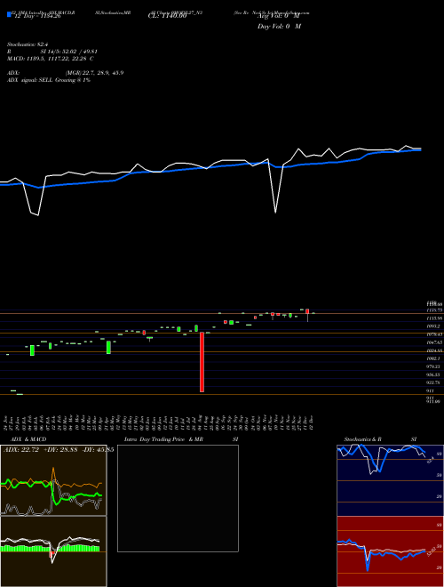 Chart Sec Re (0MOFSL27_N3)  Technical (Analysis) Reports Sec Re [