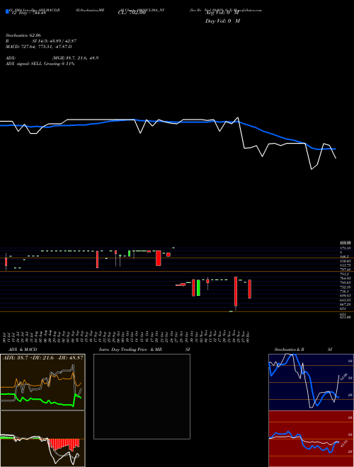 Chart Sec Re (1003SCL30A_NV)  Technical (Analysis) Reports Sec Re [