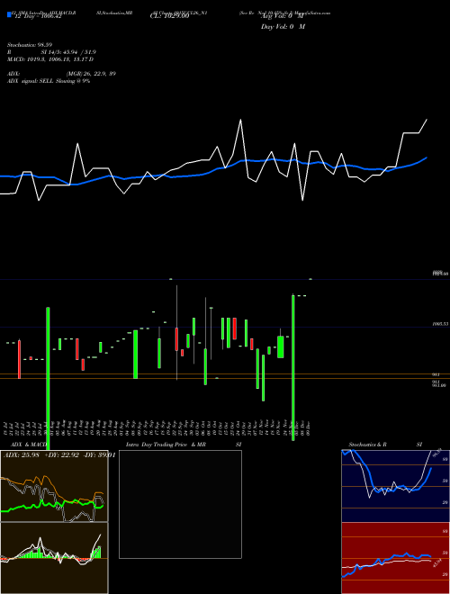 Chart Sec Re (1015UCL26_N1)  Technical (Analysis) Reports Sec Re [