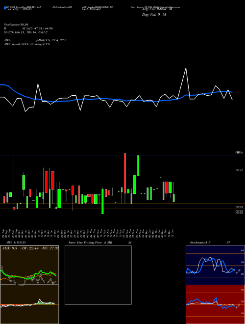 Chart Goi Loan (1018GS2026_GS)  Technical (Analysis) Reports Goi Loan [