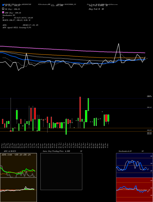 Goi Loan 10.18% 2026 1018GS2026_GS Support Resistance charts Goi Loan 10.18% 2026 1018GS2026_GS NSE