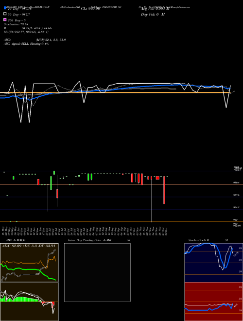 Sec Re Ncd 10.25% Sr Xii 1025SCL34B_N1 Support Resistance charts Sec Re Ncd 10.25% Sr Xii 1025SCL34B_N1 NSE