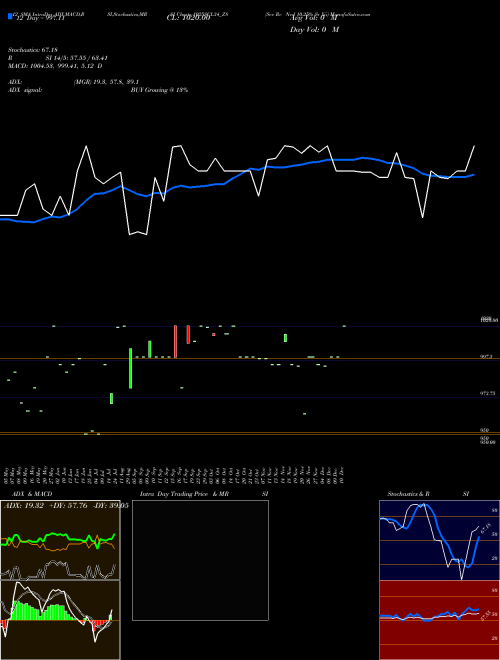 Chart Sec Re (1025SCL34_Z8)  Technical (Analysis) Reports Sec Re [