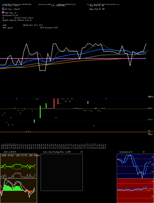 Sec Re Ncd 10.25% Sr Xii 1025SCL34_Z8 Support Resistance charts Sec Re Ncd 10.25% Sr Xii 1025SCL34_Z8 NSE
