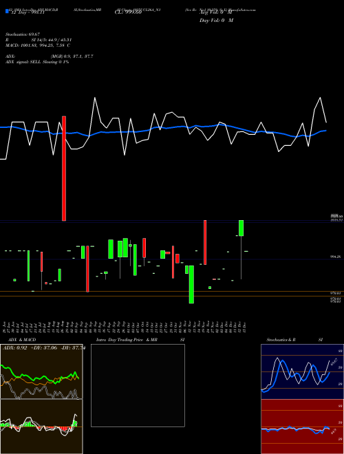 Chart Sec Re (1025UCL26A_N1)  Technical (Analysis) Reports Sec Re [