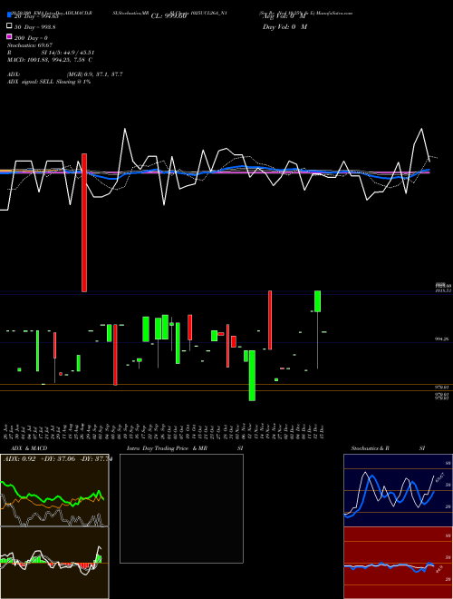 Sec Re Ncd 10.25% Sr Ii 1025UCL26A_N1 Support Resistance charts Sec Re Ncd 10.25% Sr Ii 1025UCL26A_N1 NSE