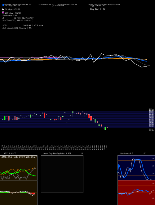 Sec Re Ncd 10.35% Sr Iii 1035UCL26_NA Support Resistance charts Sec Re Ncd 10.35% Sr Iii 1035UCL26_NA NSE