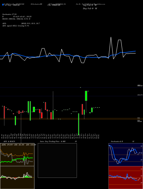 Chart Sec Re (1040NFL26_NA)  Technical (Analysis) Reports Sec Re [